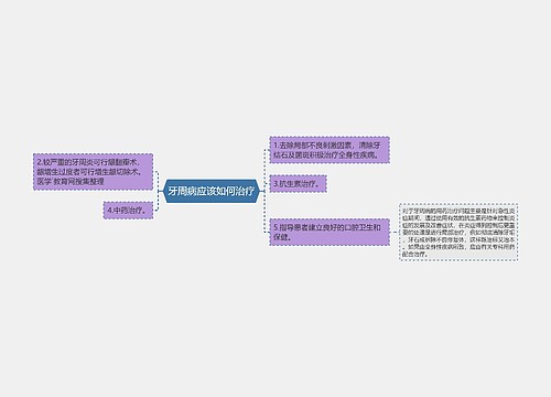牙周病应该如何治疗