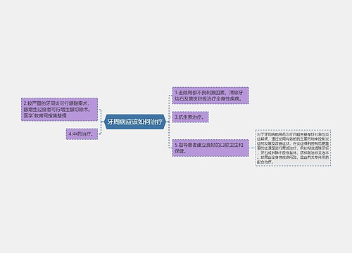 牙周病应该如何治疗