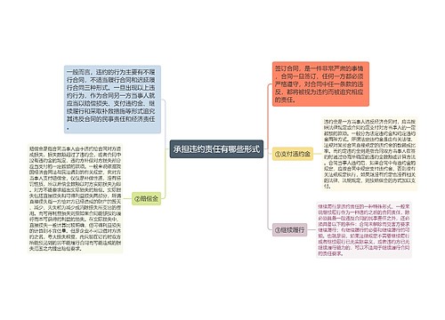 承担违约责任有哪些形式