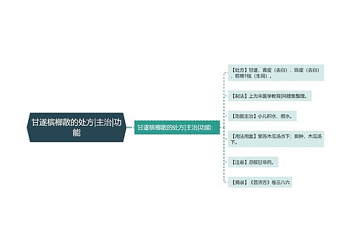 甘遂槟榔散的处方|主治|功能