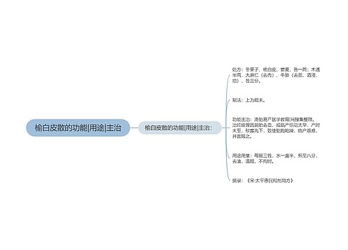 榆白皮散的功能|用途|主治