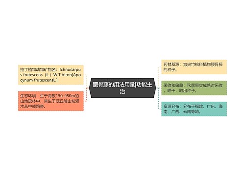 腰骨藤的用法用量|功能主治