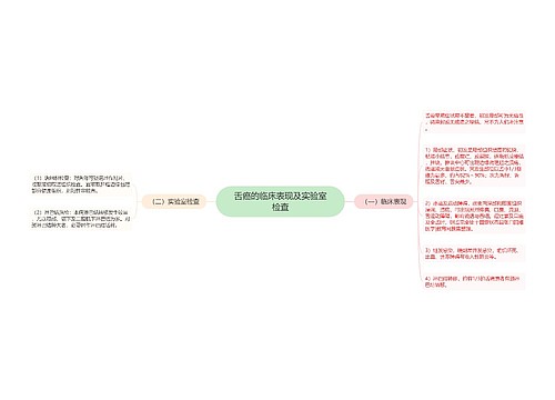 舌癌的临床表现及实验室检查