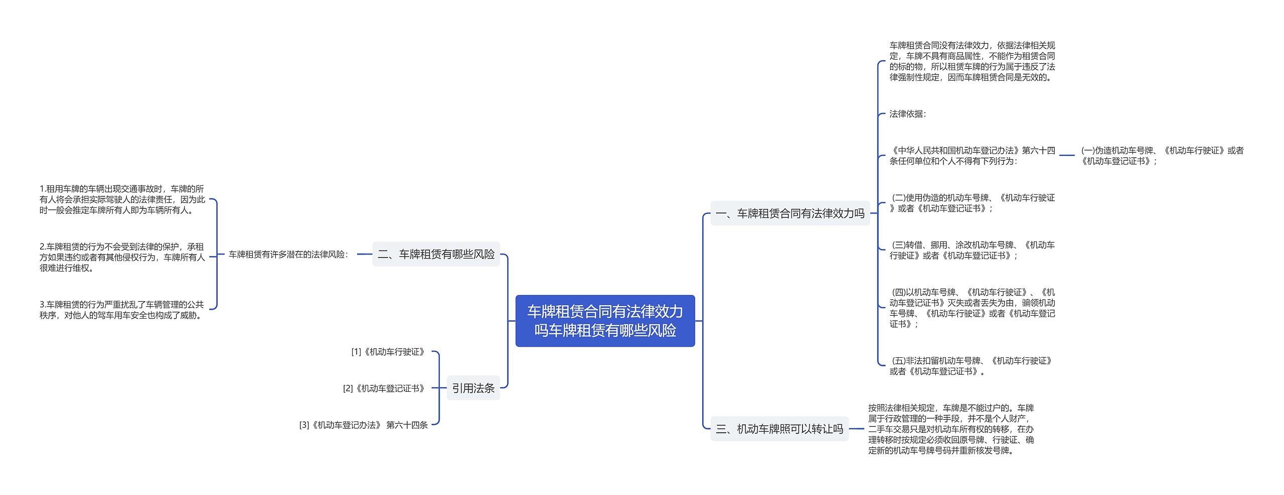 车牌租赁合同有法律效力吗车牌租赁有哪些风险