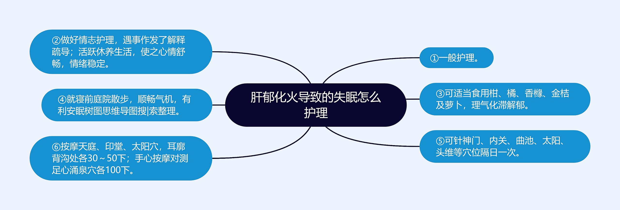 肝郁化火导致的失眠怎么护理