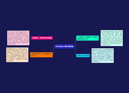 肝炎患者心理护理措施