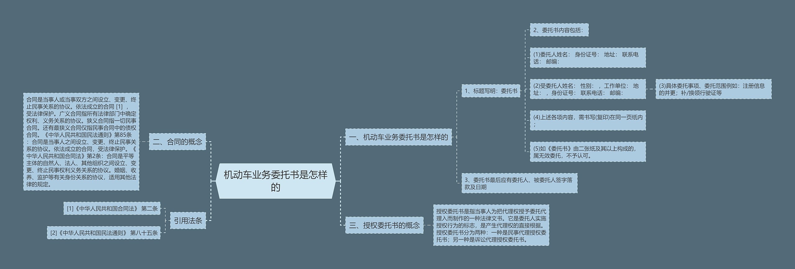 机动车业务委托书是怎样的思维导图