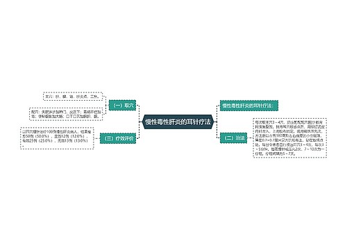 慢性毒性肝炎的耳针疗法