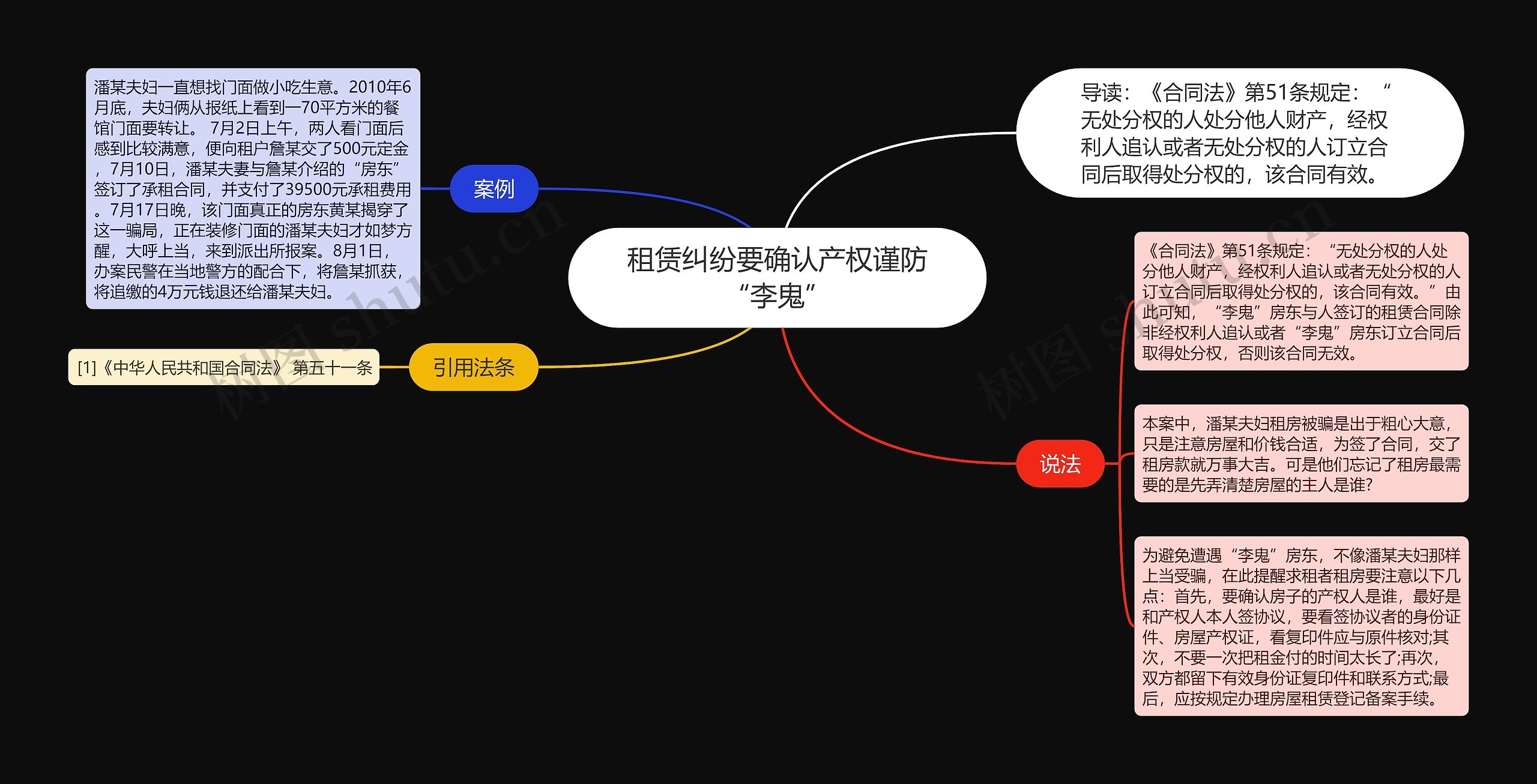 租赁纠纷要确认产权谨防“李鬼”思维导图