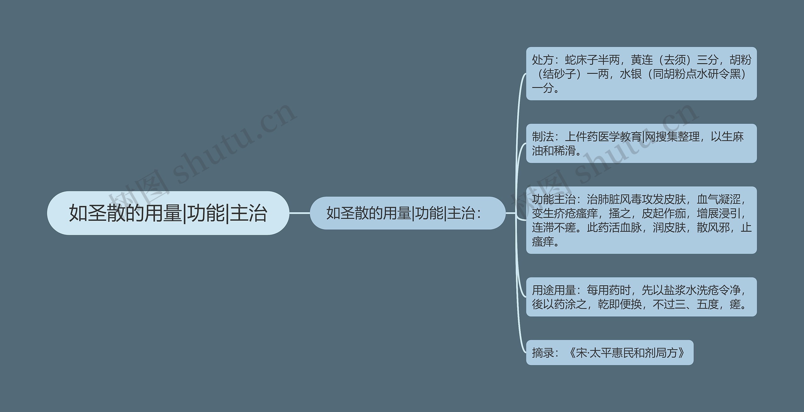 如圣散的用量|功能|主治 如圣散的用量|功能|主治