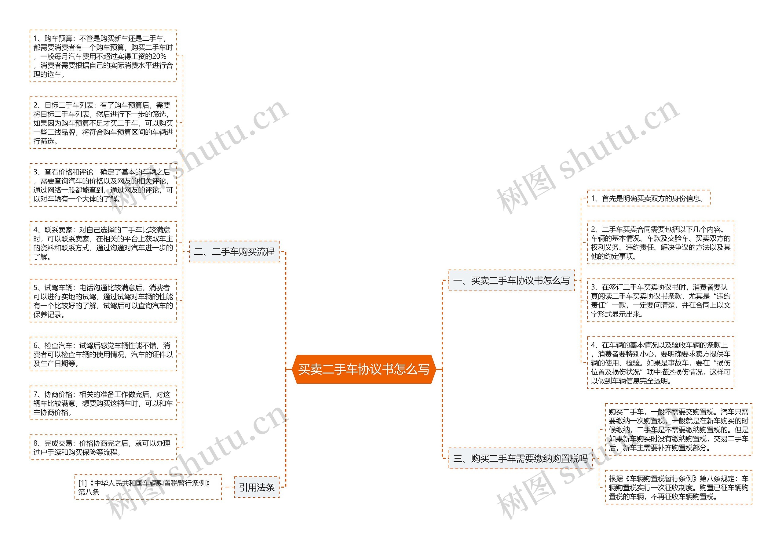 买卖二手车协议书怎么写 买卖二手车协议书怎么写