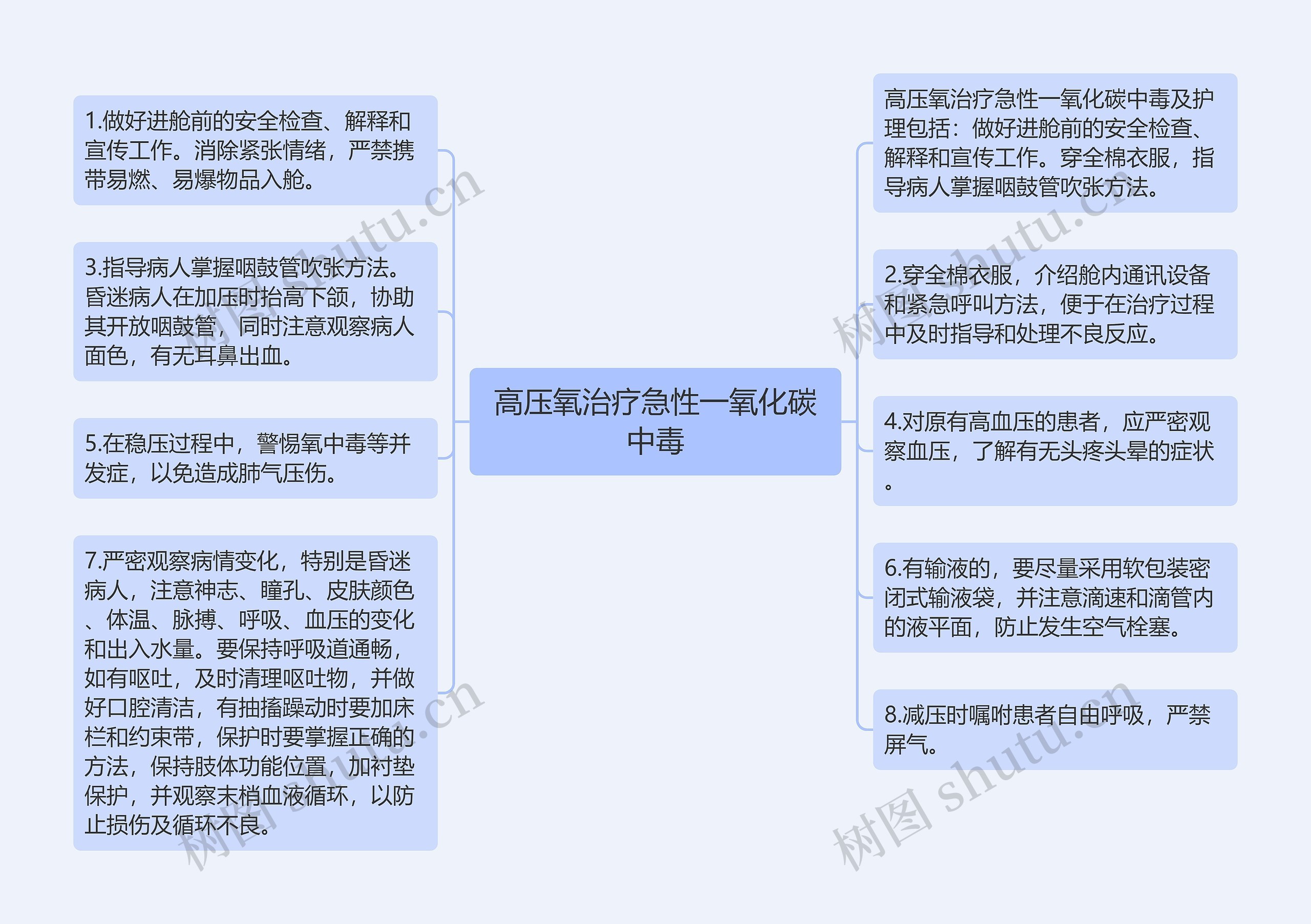 高压氧治疗急性一氧化碳中毒思维导图