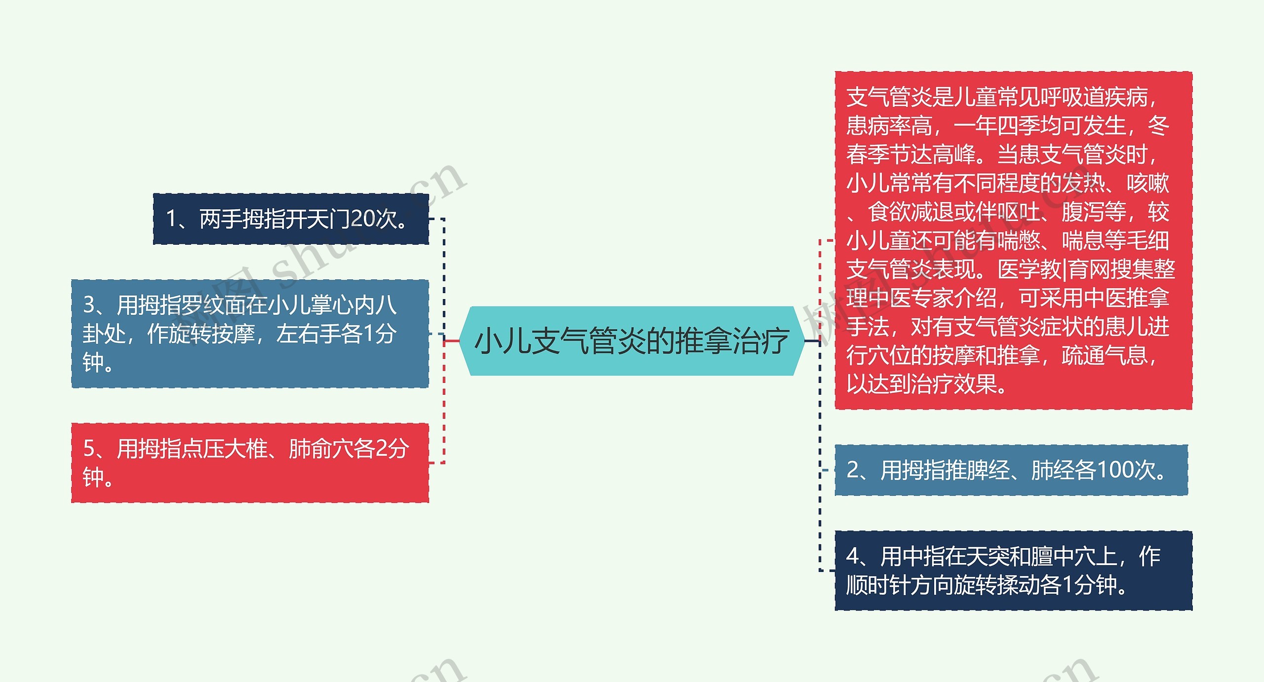 小儿支气管炎的推拿治疗