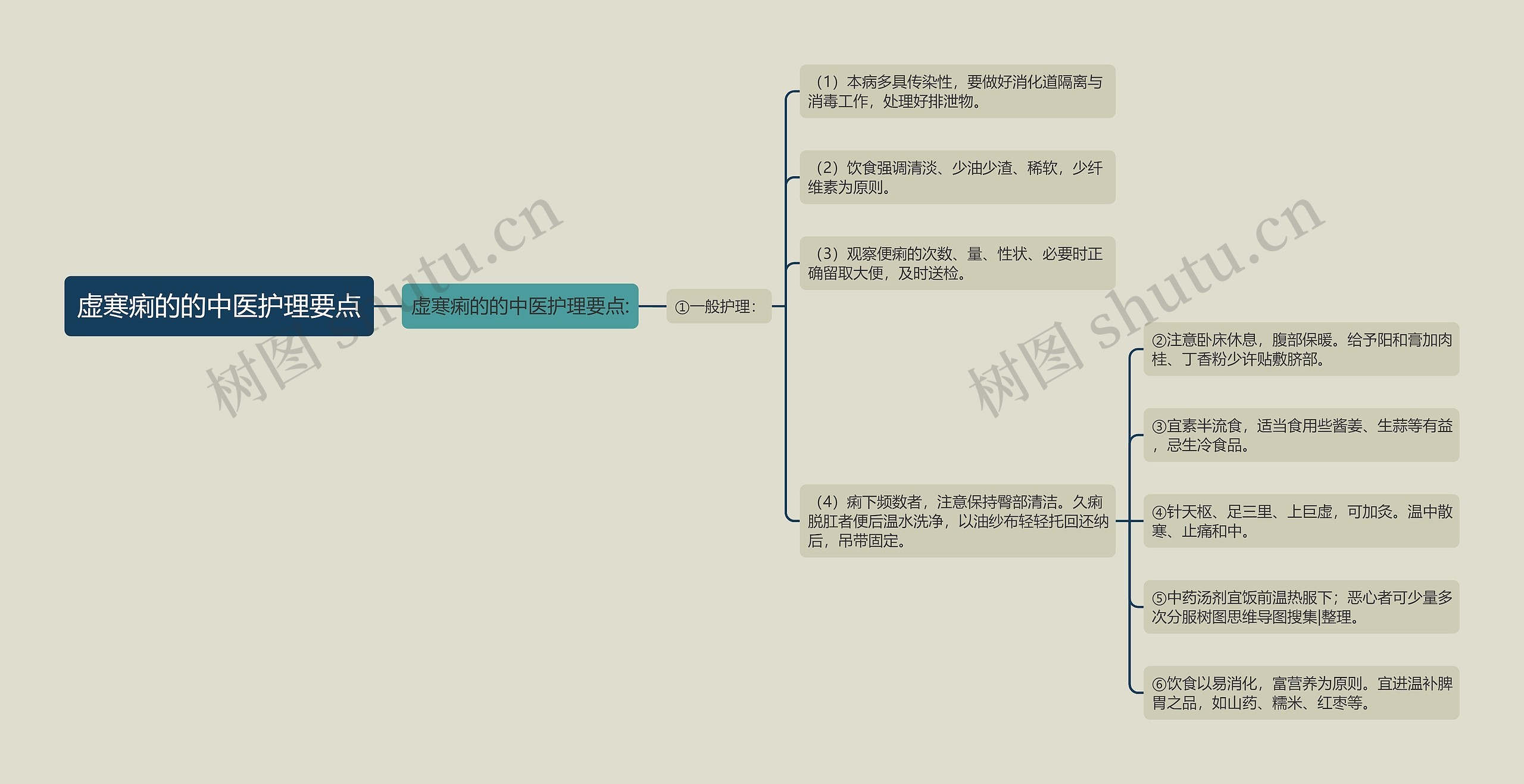 虚寒痢的的中医护理要点 虚寒痢的的中医护理要点