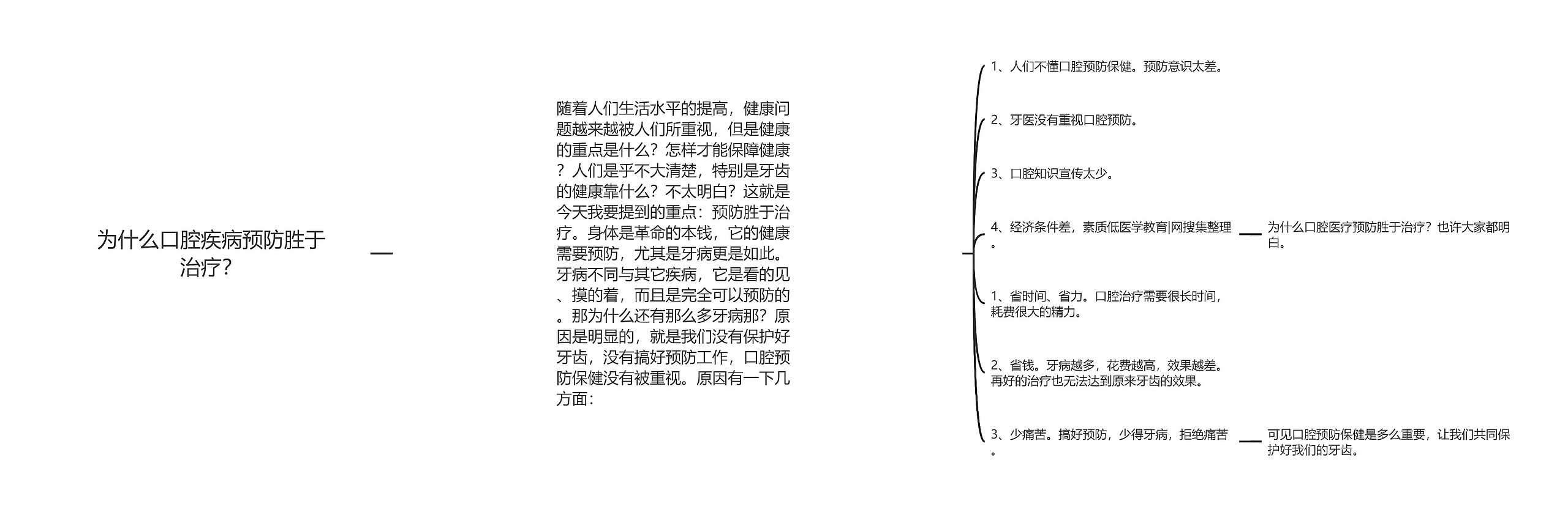 为什么口腔疾病预防胜于治疗？思维导图