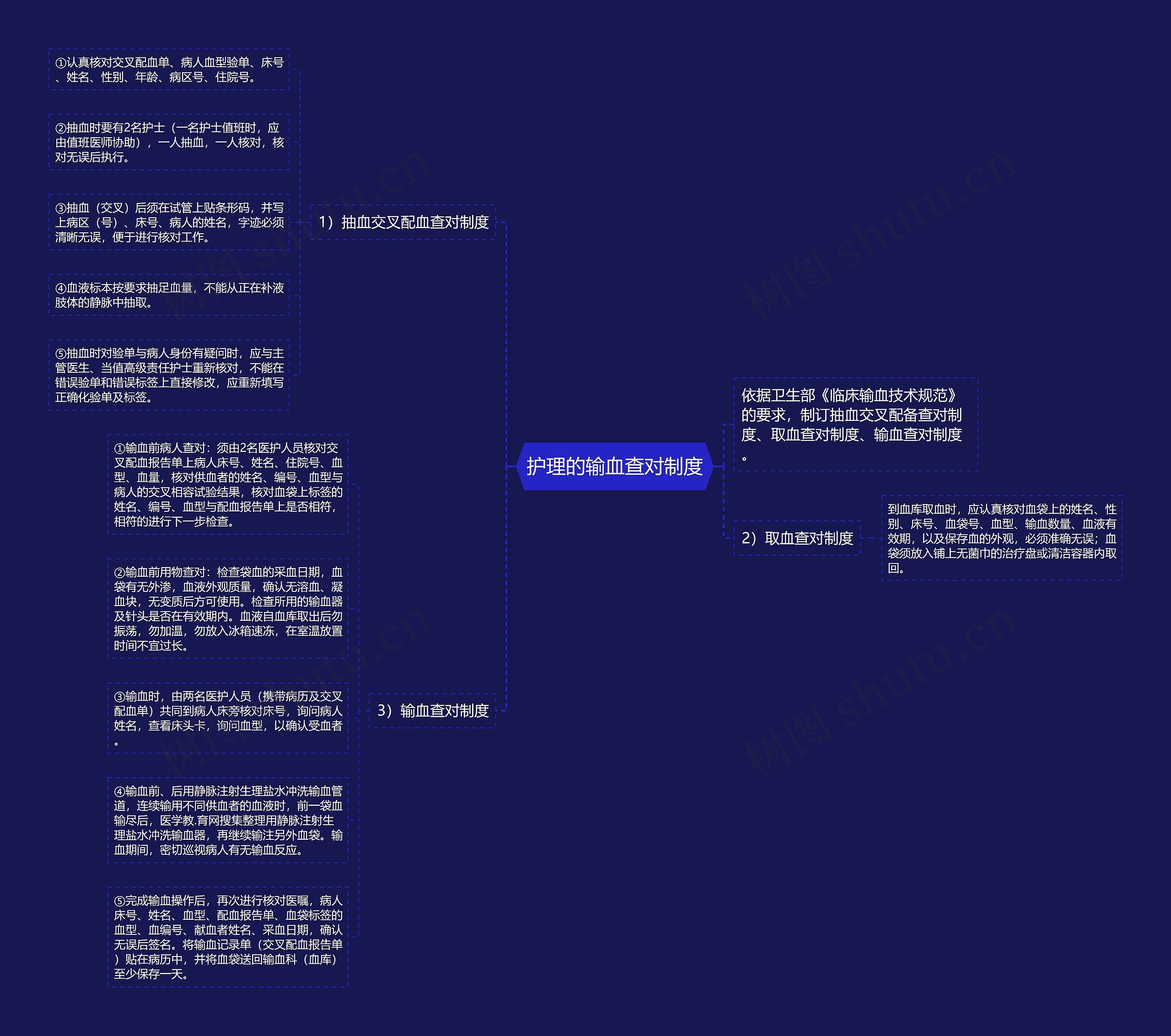护理的输血查对制度 护理的输血查对制度