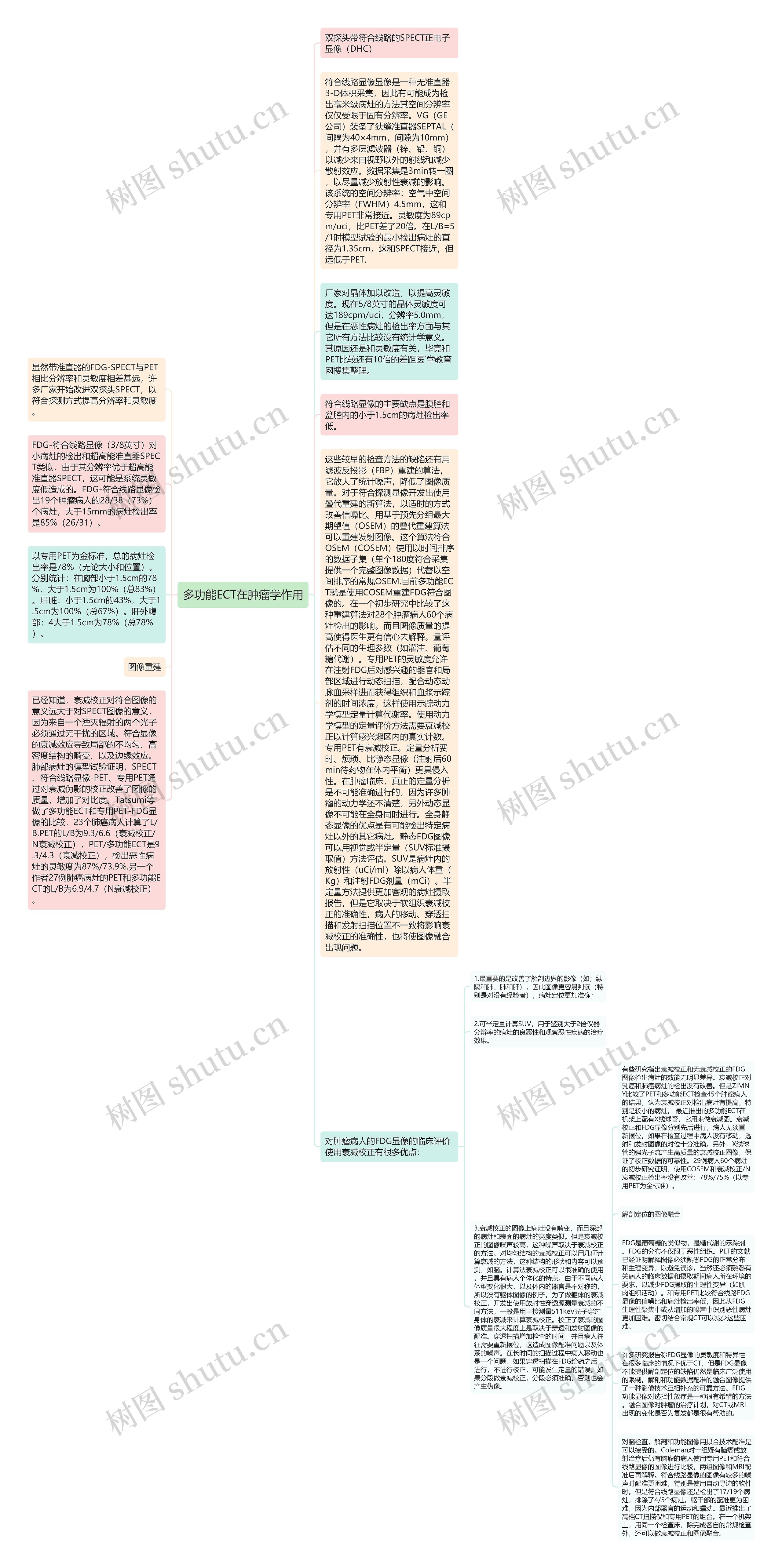 多功能ECT在肿瘤学作用思维导图