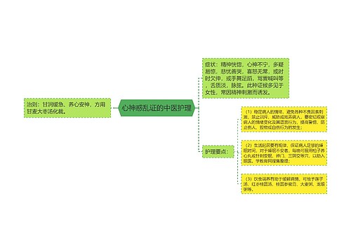 心神惑乱证的中医护理