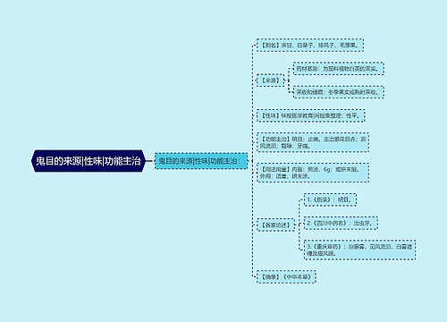 鬼目的来源|性味|功能主治