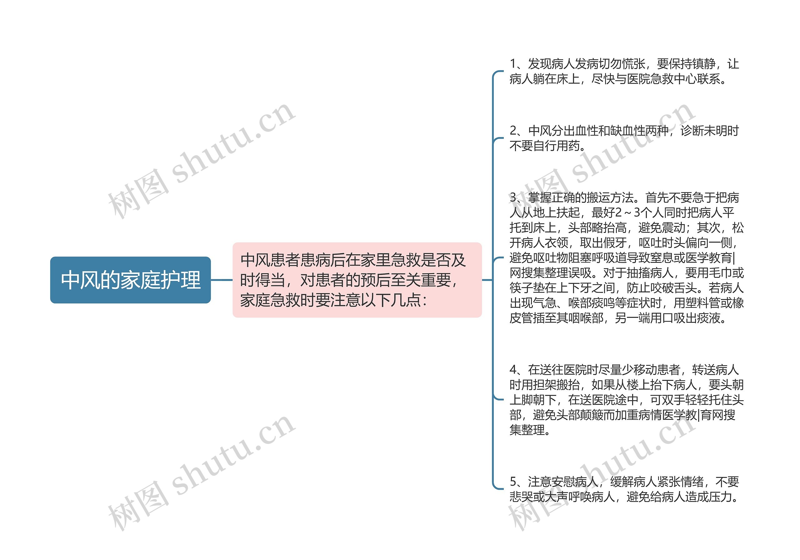 中风的家庭护理 中风的家庭护理
