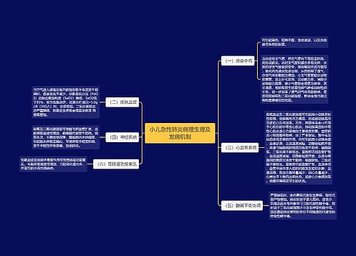 小儿急性肺炎病理生理及发病机制