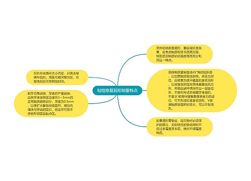 粘结修复洞形制备特点