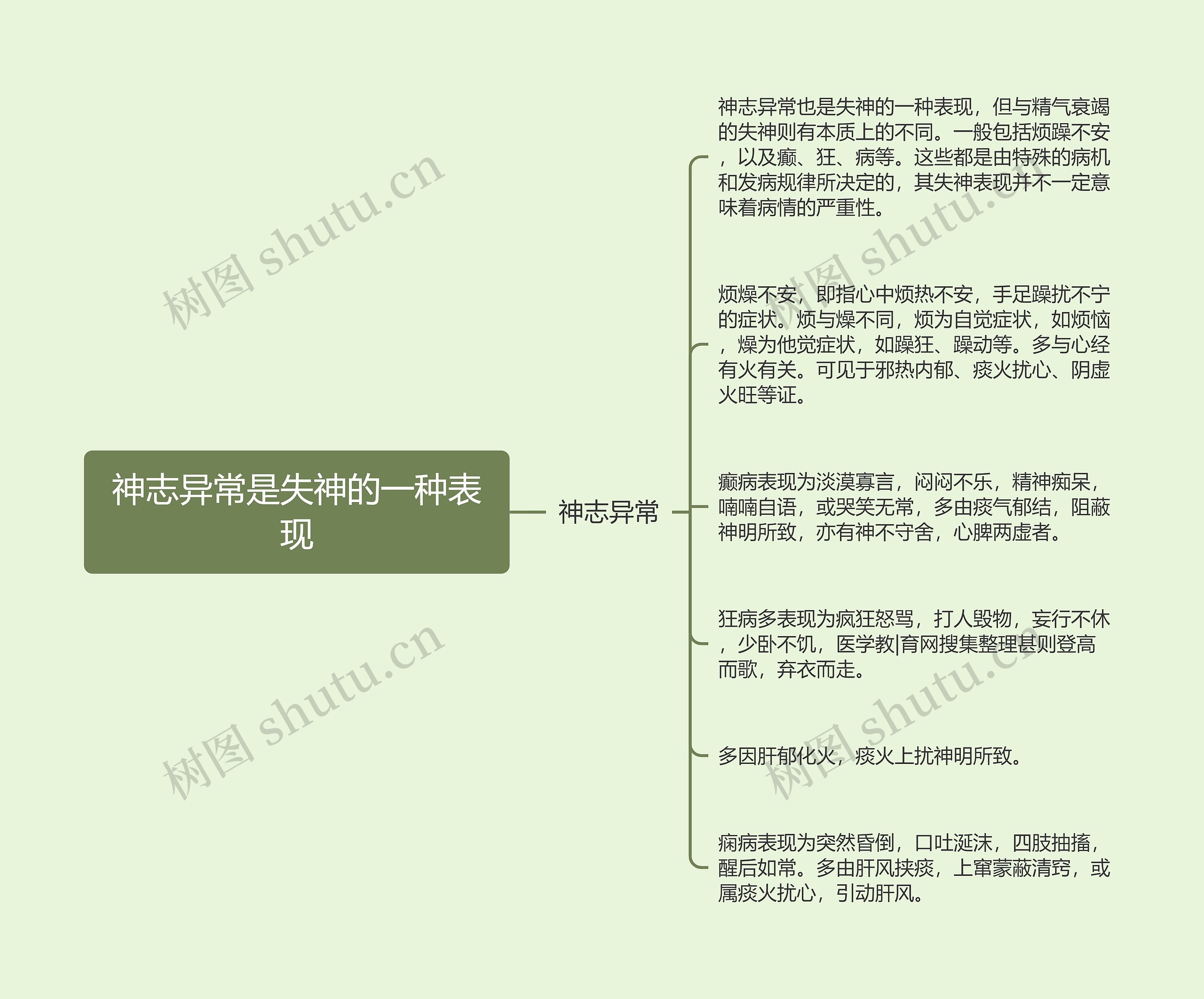 神志异常是失神的一种表现 神志异常是失神的一种表现