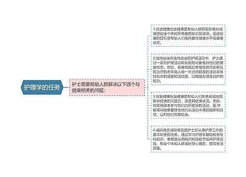 护理学的任务