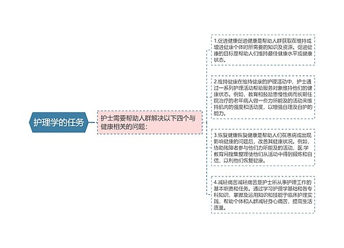 护理学的任务