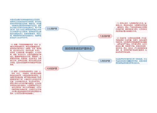 肠结核患者的护理体会