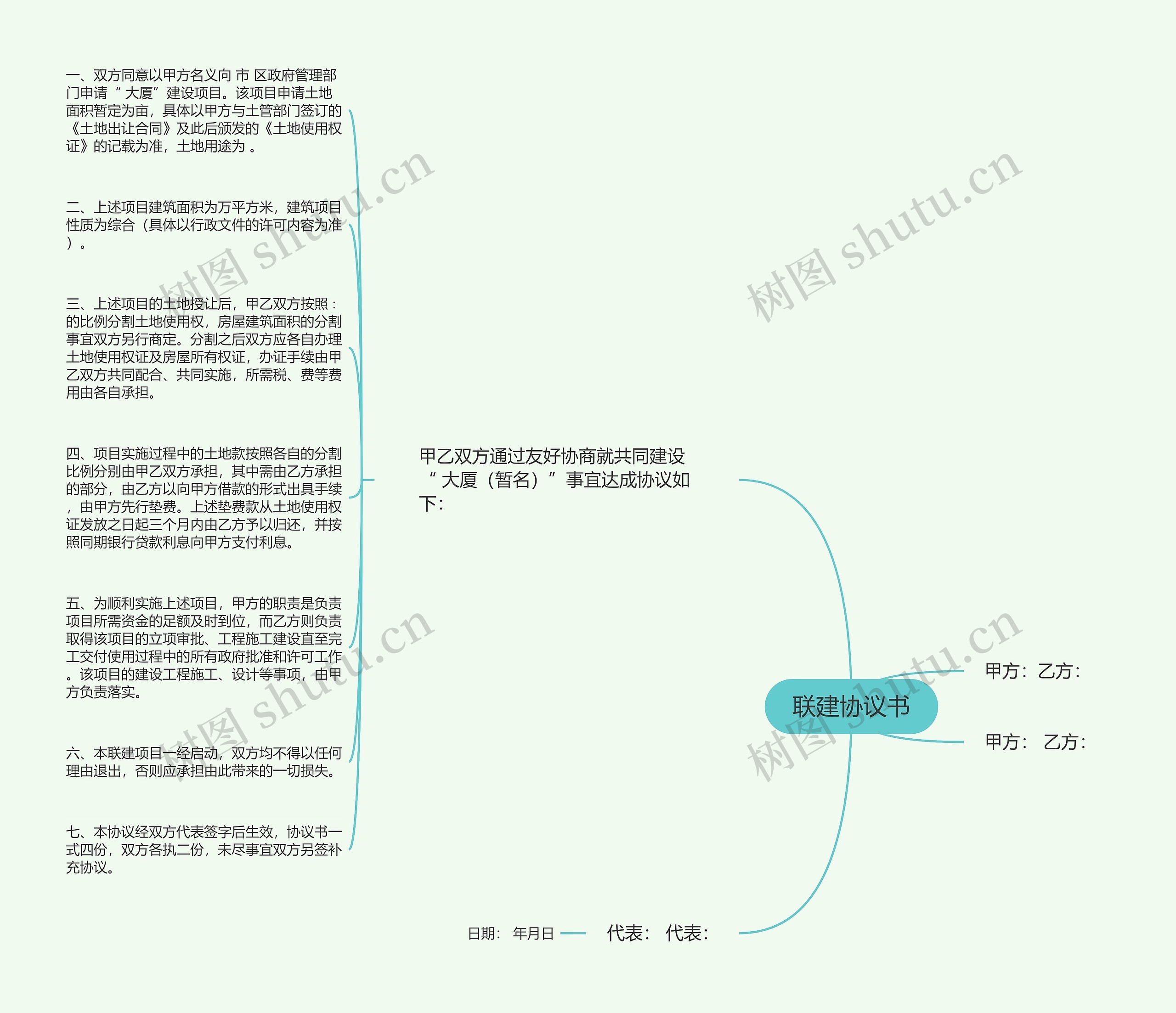 联建协议书思维导图