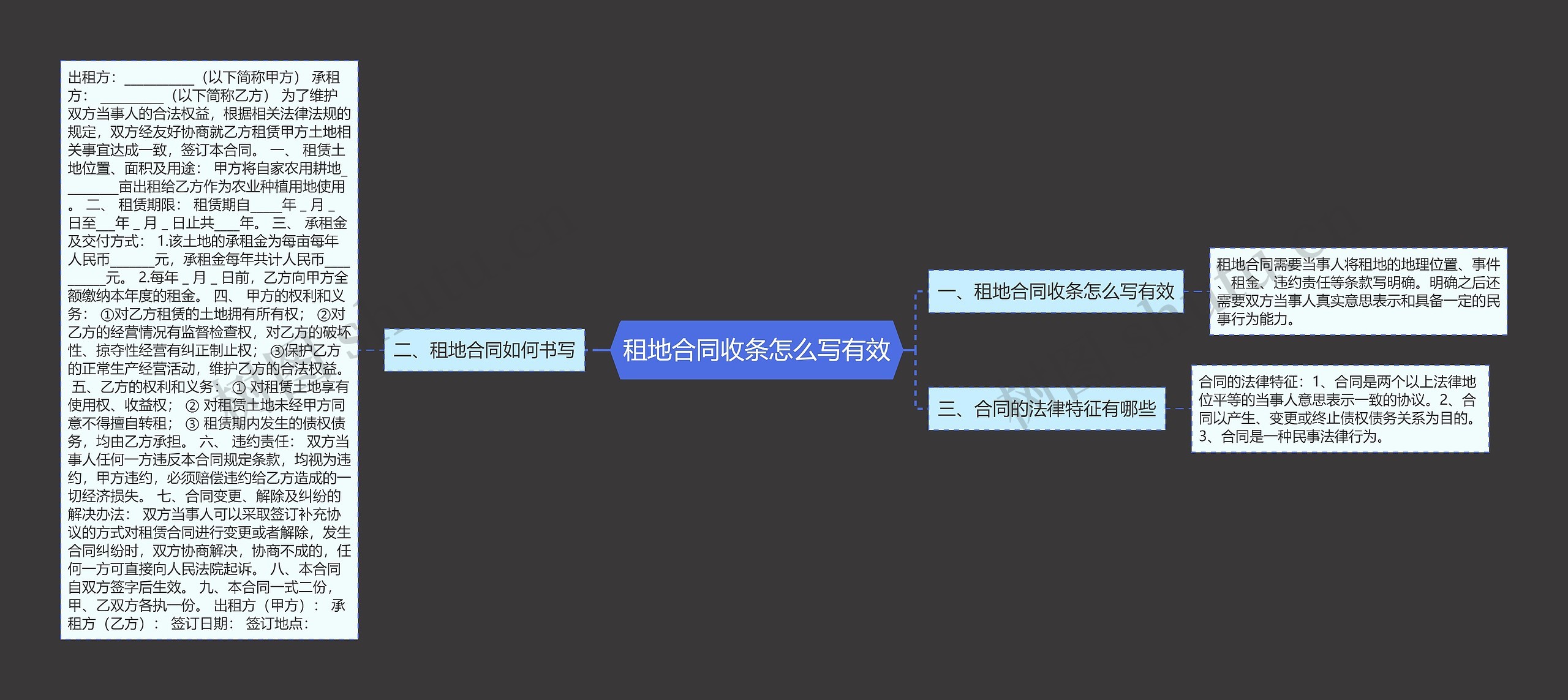 租地合同收条怎么写有效思维导图