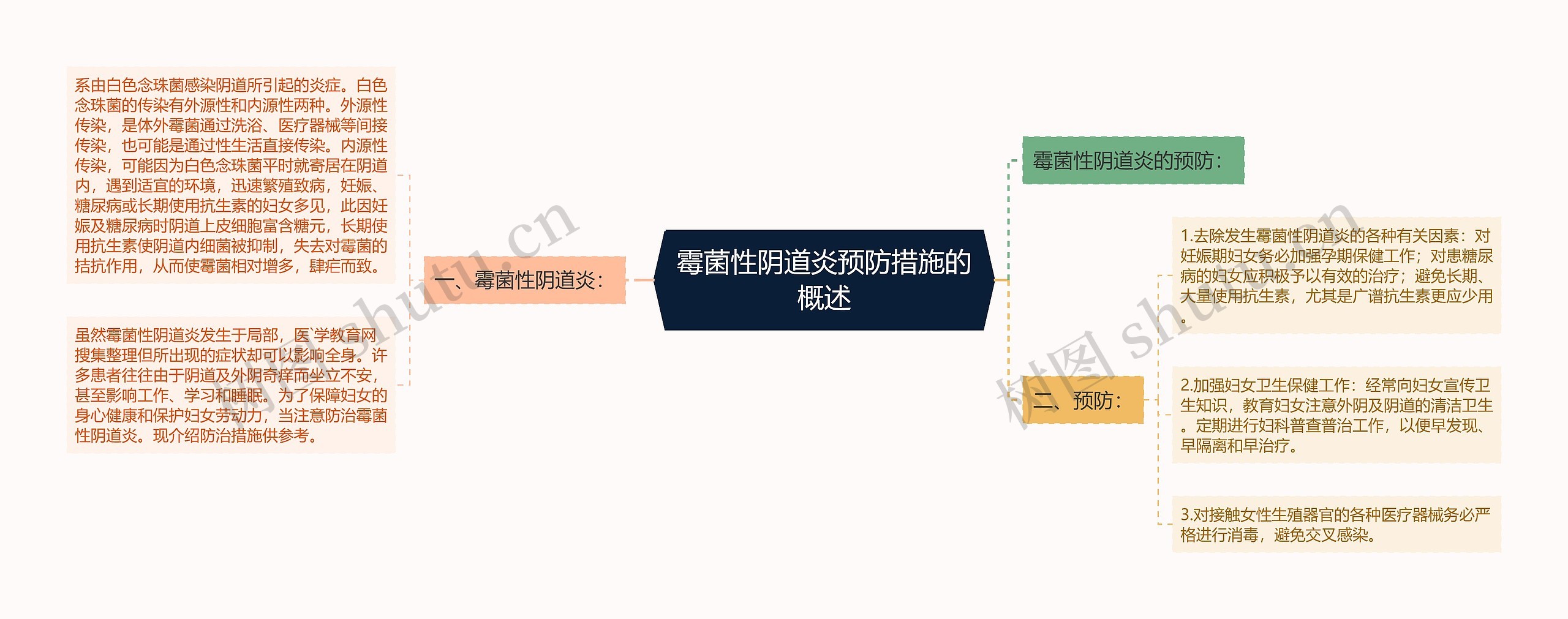 霉菌性阴道炎预防措施的概述