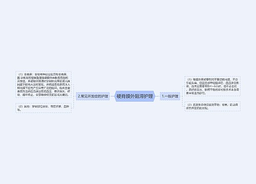 硬脊膜外阻滞护理