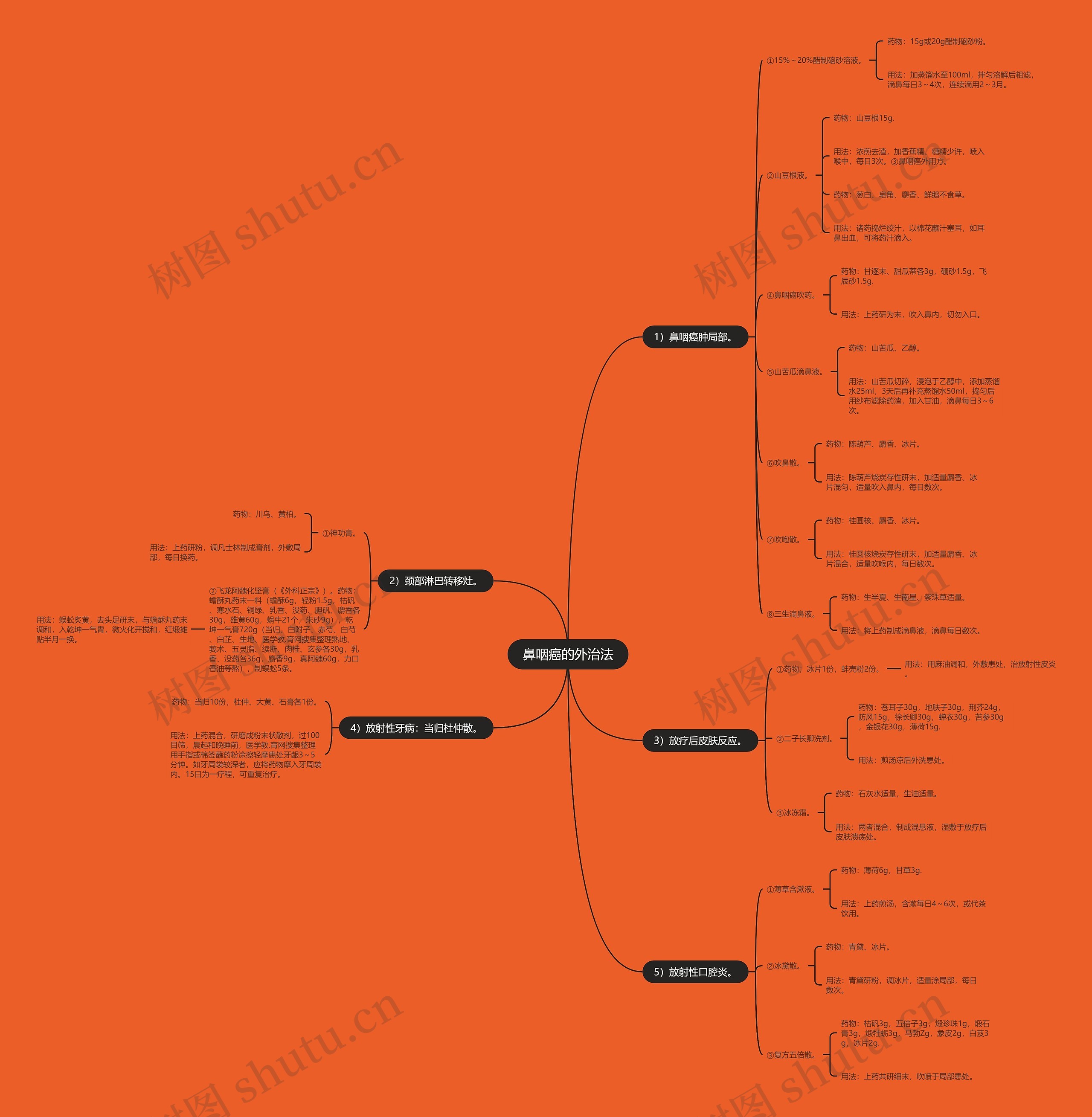 鼻咽癌的外治法 鼻咽癌的外治法