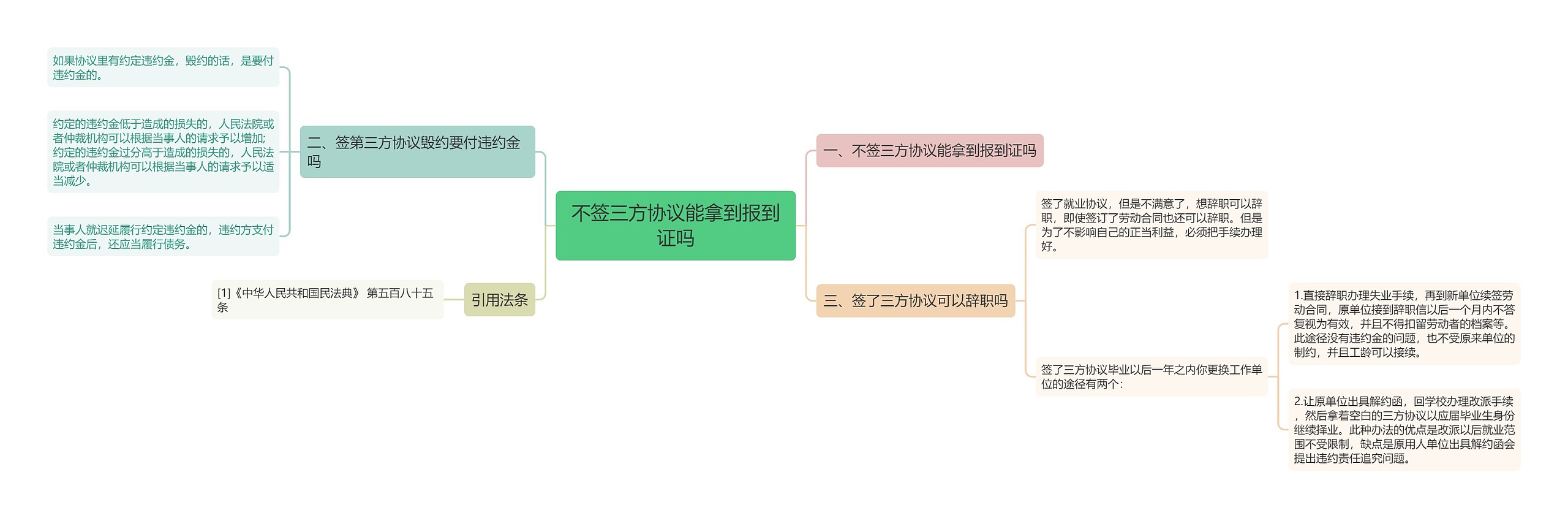 不签三方协议能拿到报到证吗