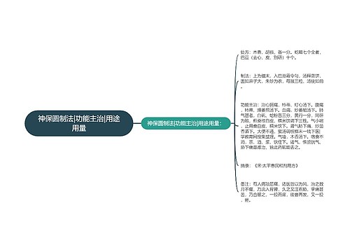 神保圆制法|功能主治|用途用量