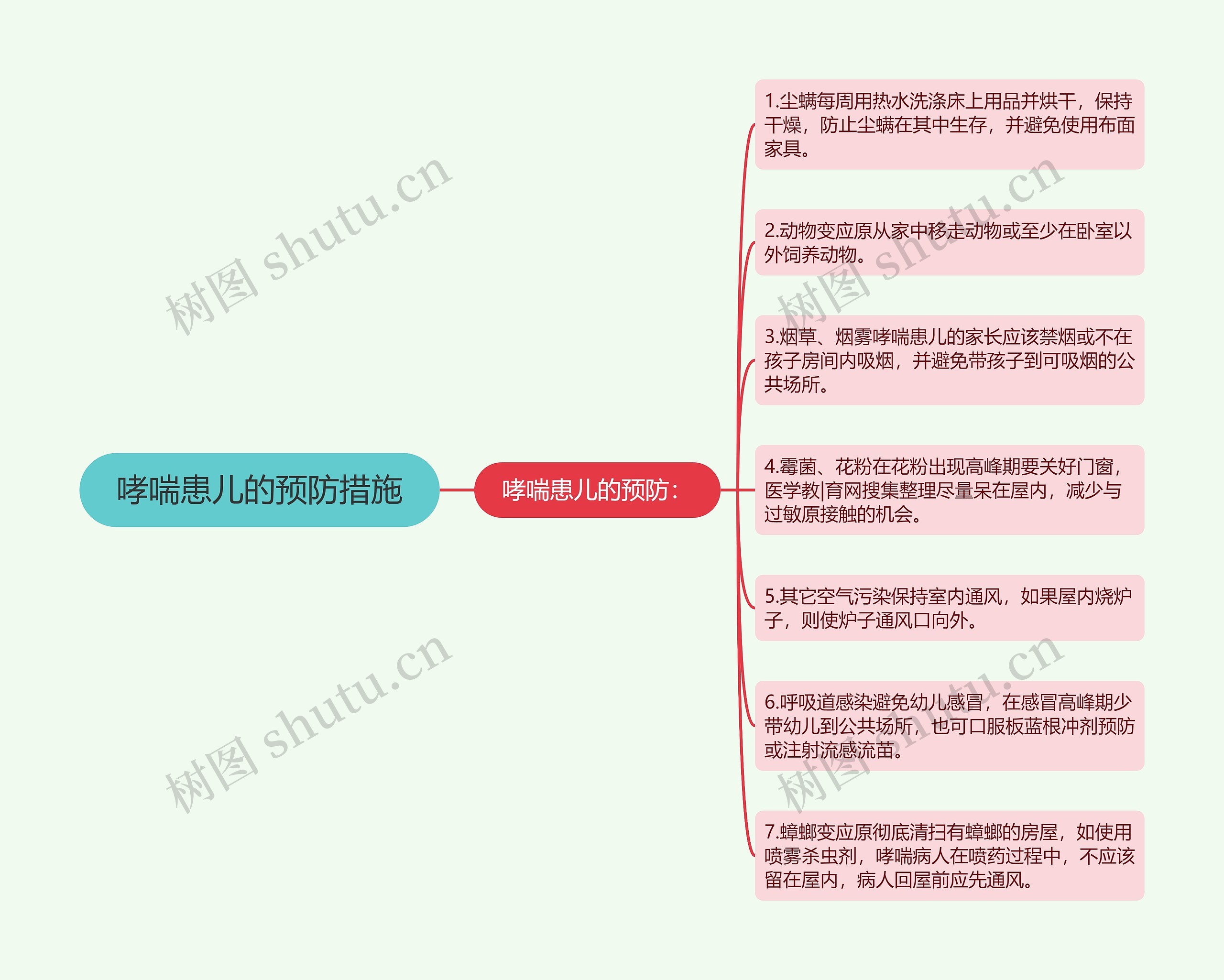 哮喘患儿的预防措施