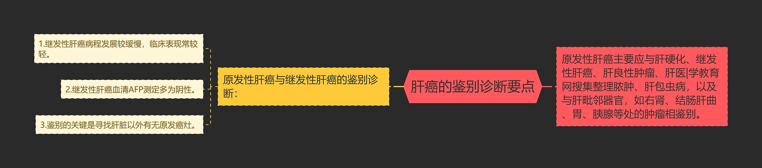 肝癌的鉴别诊断要点 肝癌的鉴别诊断要点