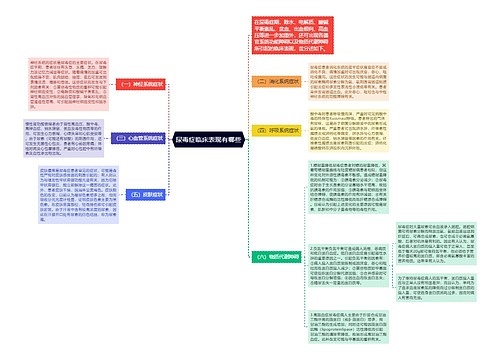 尿毒症临床表现有哪些