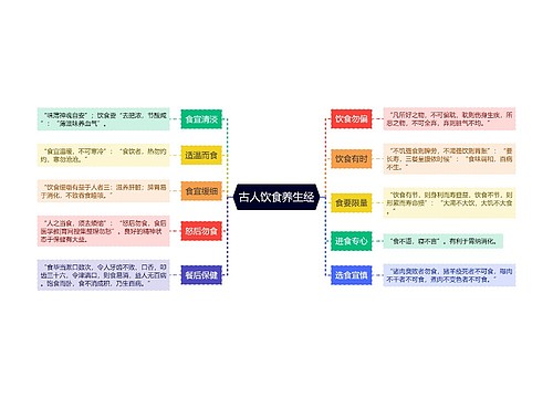 古人饮食养生经