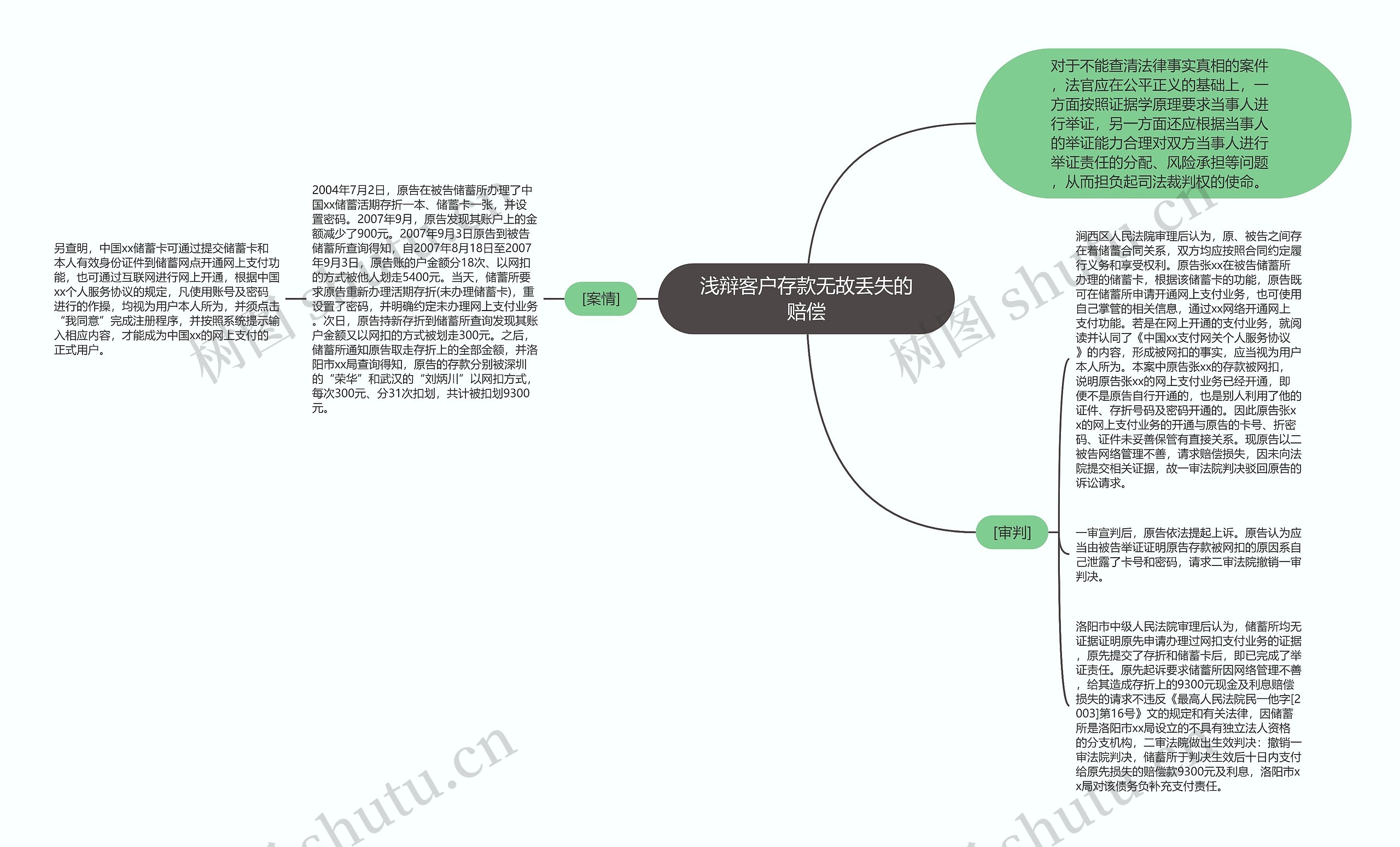 浅辩客户存款无故丢失的赔偿思维导图