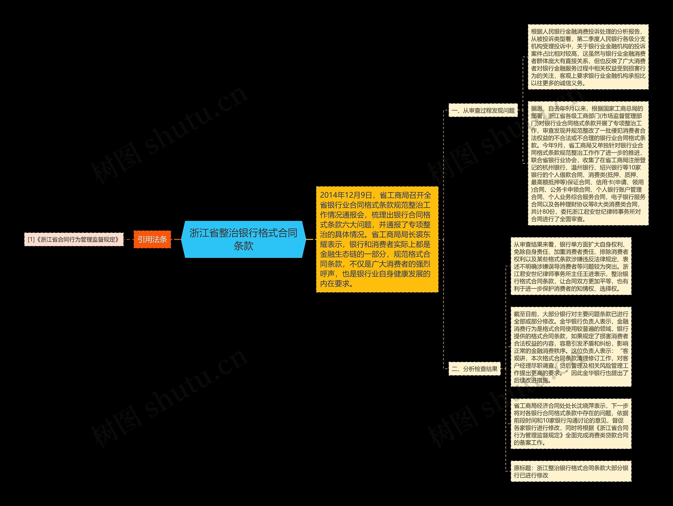 浙江省整治银行格式合同条款 浙江省整治银行格式合同条款