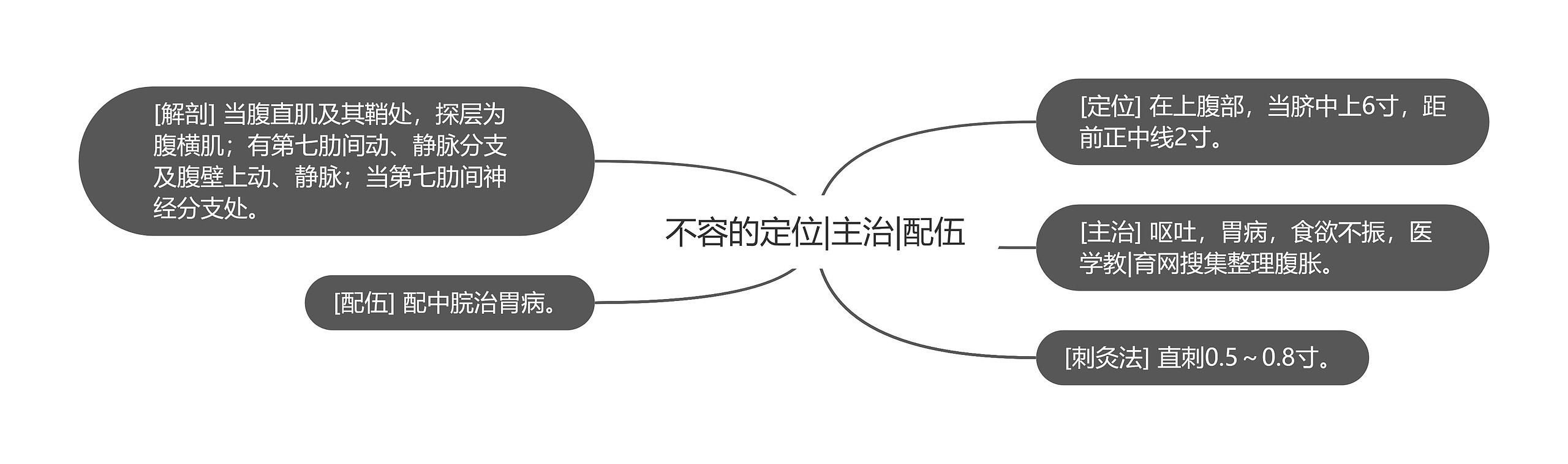 不容的定位|主治|配伍 不容的定位|主治|配伍