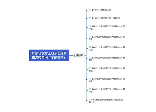 广东省农村土地承包经营权流转合同（示范文本）