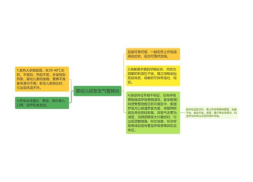 婴幼儿轻型支气管肺炎