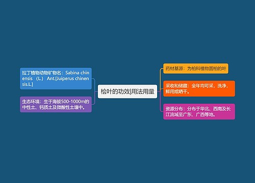 桧叶的功效|用法用量