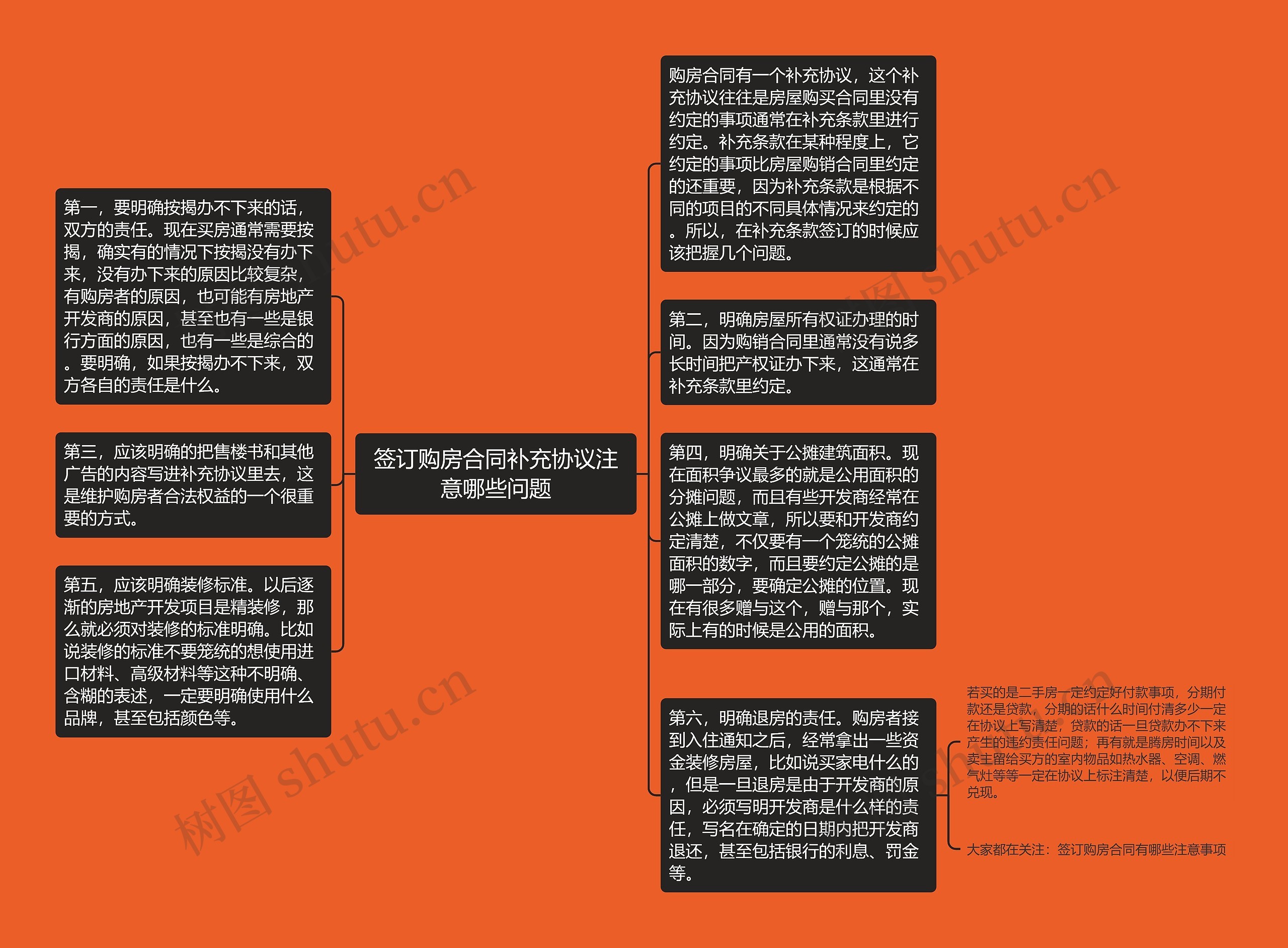 签订购房合同补充协议注意哪些问题