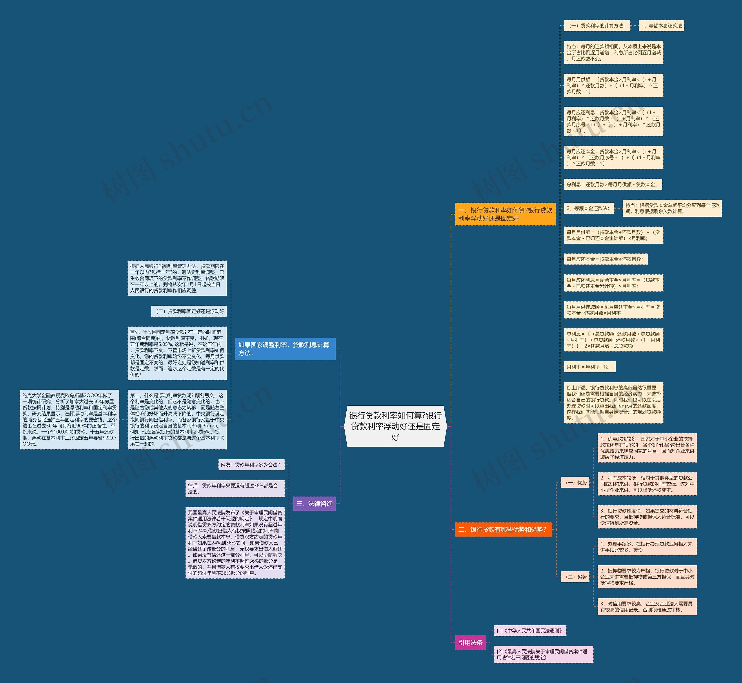 银行贷款利率如何算?银行贷款利率浮动好还是固定好 银行贷款利率如何算?银行贷款利率浮动好还是固定好