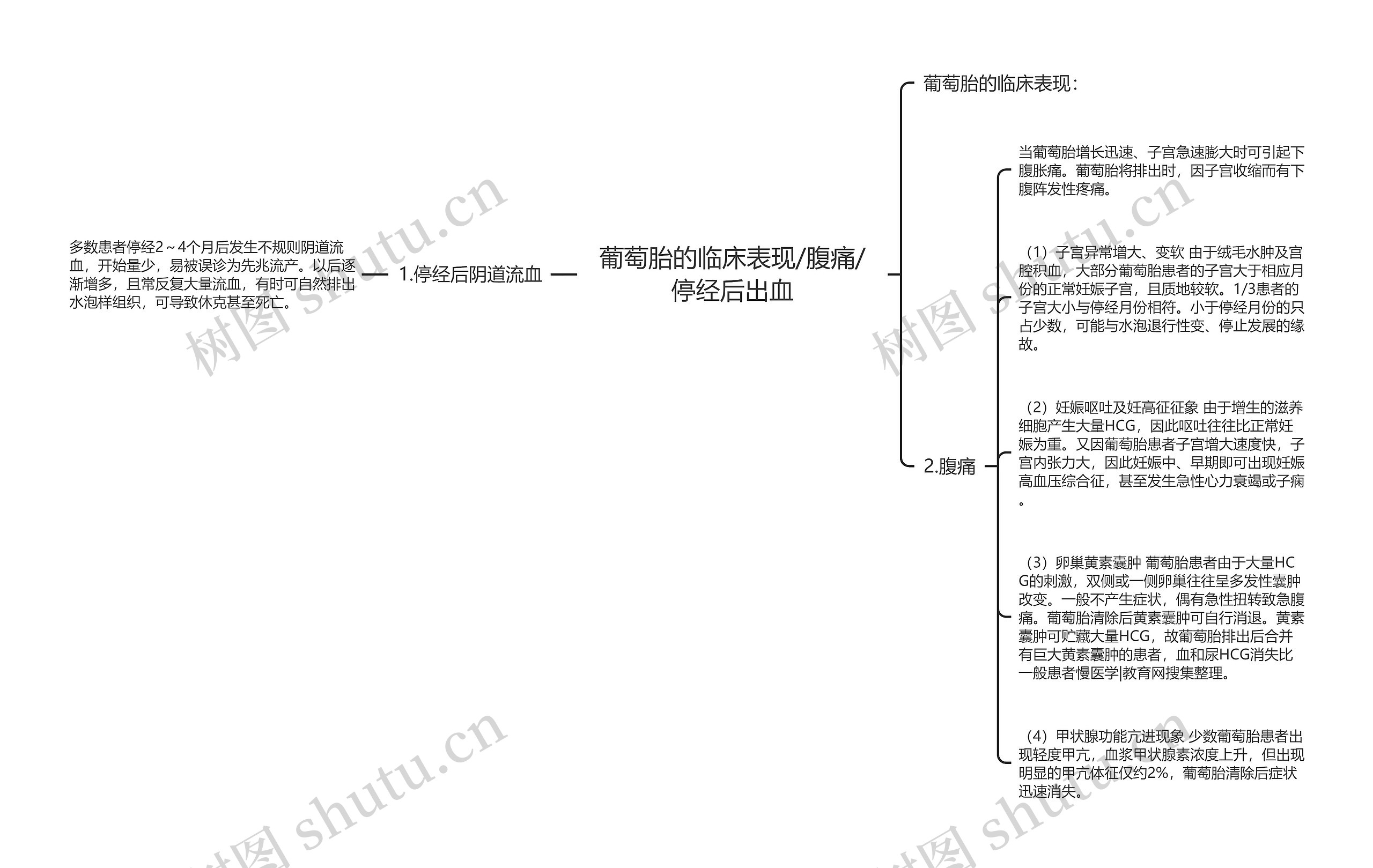 葡萄胎的临床表现/腹痛/停经后出血